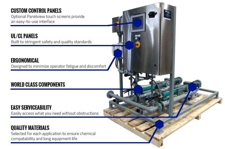 optiflow-skid-systems-features