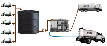 Transfer station scenario