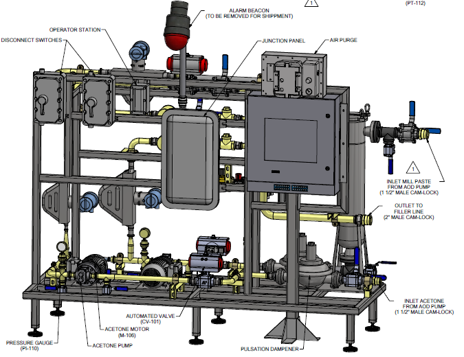 Inline Blending Skid Systems