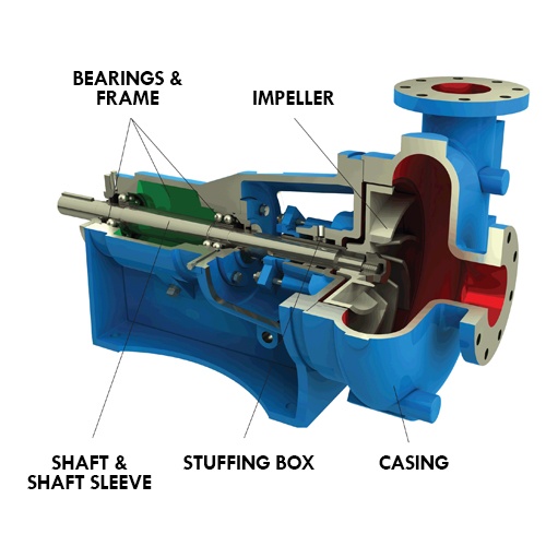 OEM Goulds Pump Parts