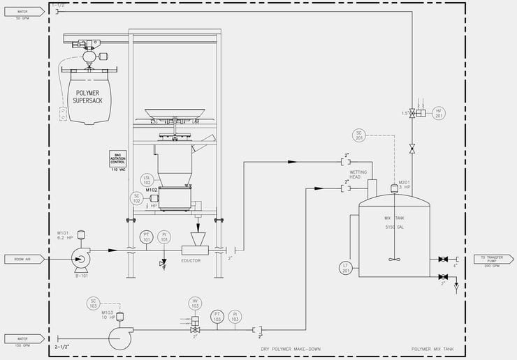 A black and white rendering of a dry polymer makedown skid system labels the key elements of the system and how it comes together. 