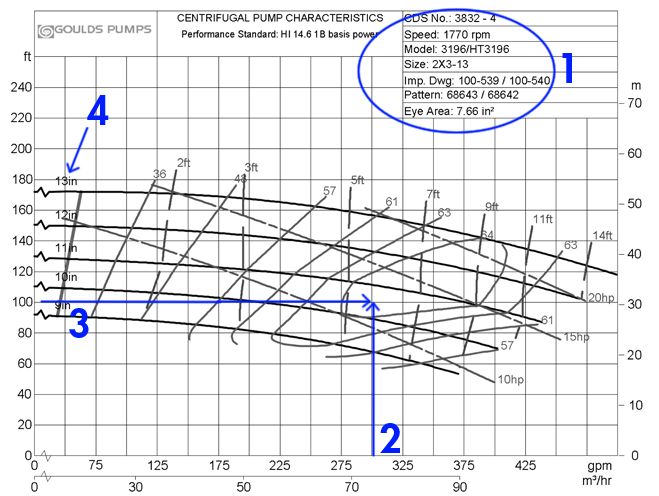 Centrifugal_Pump_Curve_1-3