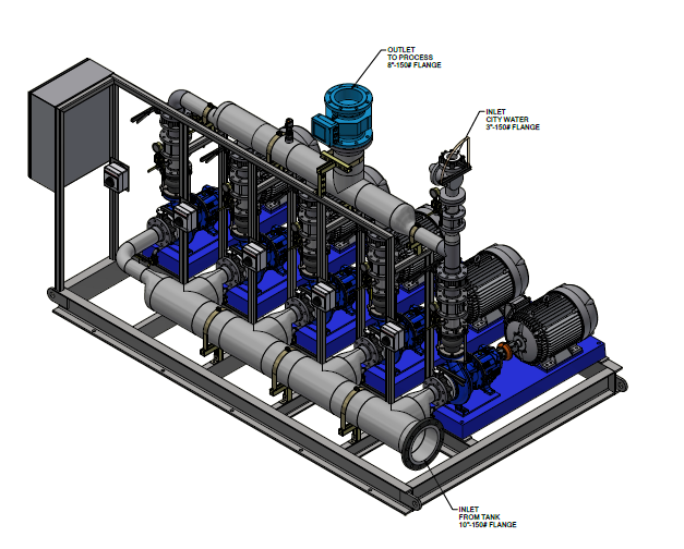 Water and Glycol Pump Skid Systems